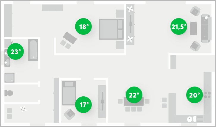 SMARTHEATING | Einzelraumregulierung