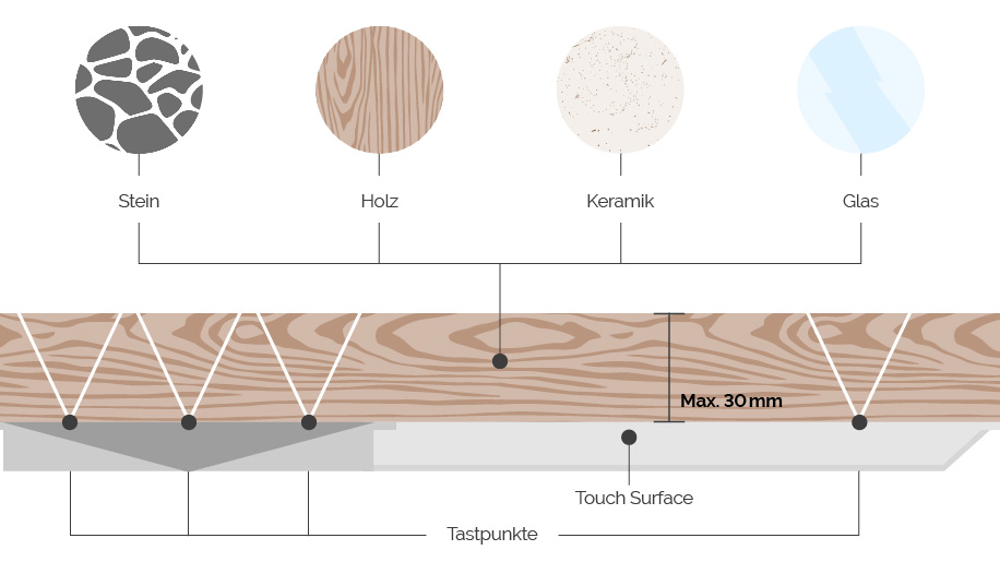 SMARTPOOL | Loxone Touch Surface Material